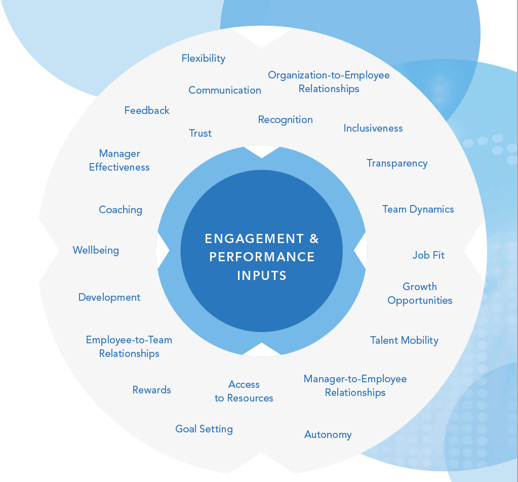 Building Relationships At Work: Why It Matters